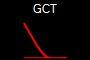 GCT